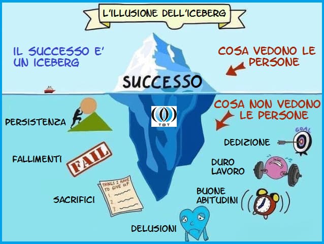 iceberg successo